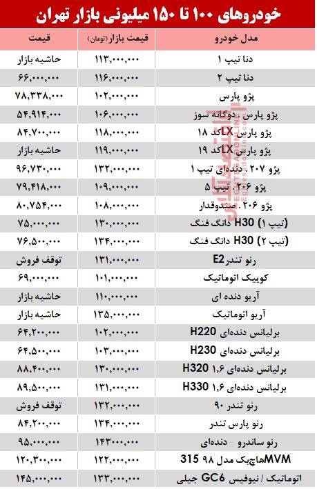 100تا150.