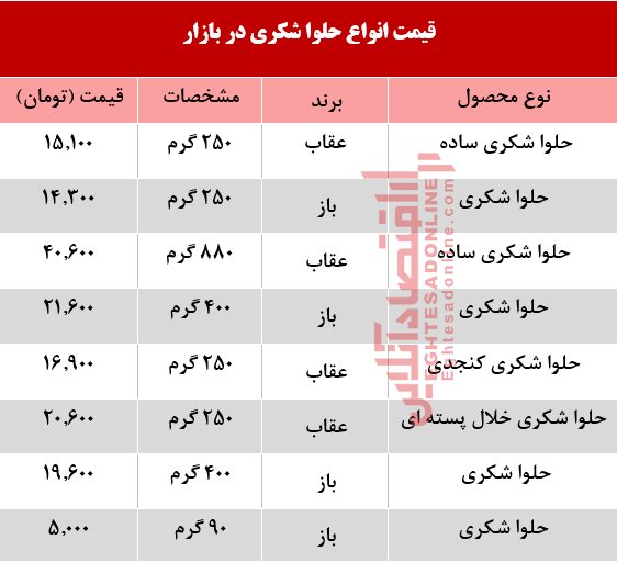 حلوا شکری