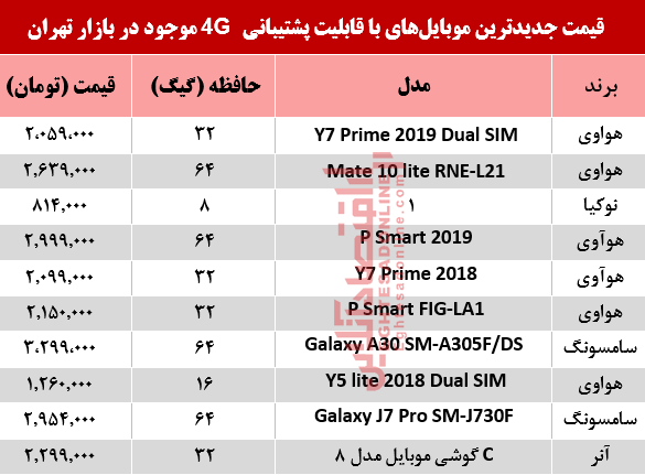 موبایل 4جی