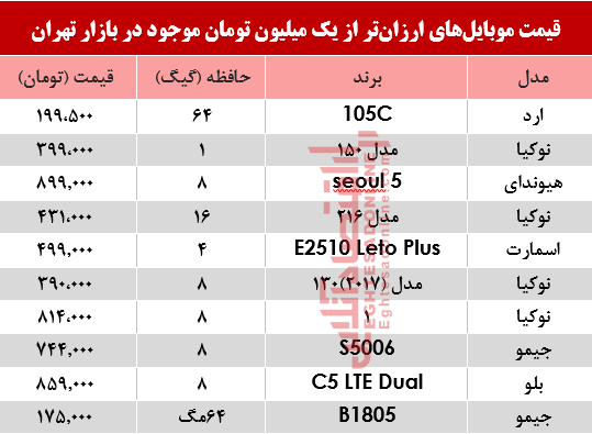 موبایل ارزان