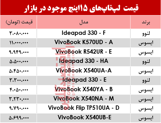 لپ تاپ 15 اینچ