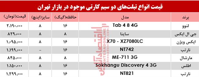 تبلت دو سیمکارتی