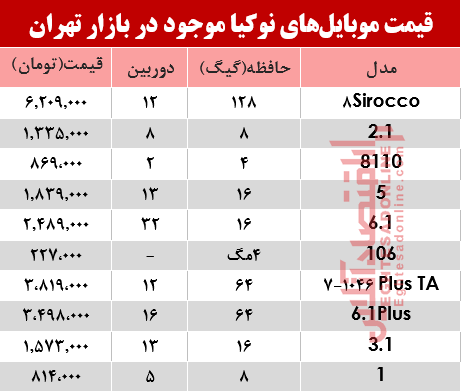 موبایل نوکیا