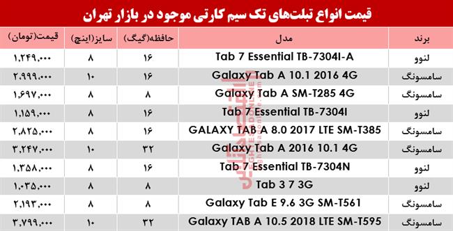 تبلت تک سیمکارت