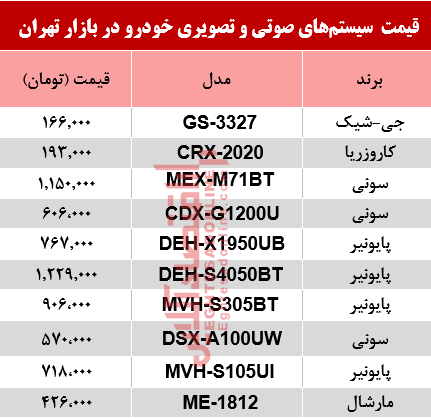 سیستم صوتی خودرو
