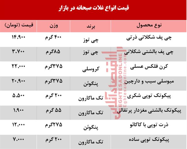 غلات صبحانه