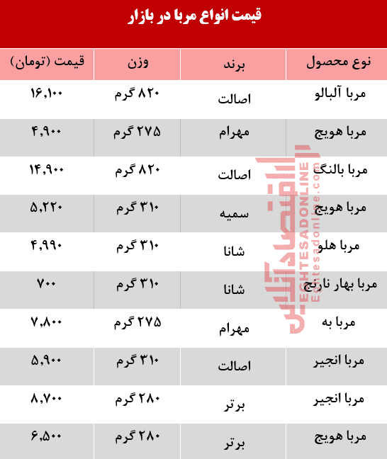 مربا