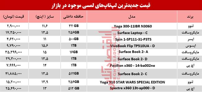 لپ تاپ های لمسی