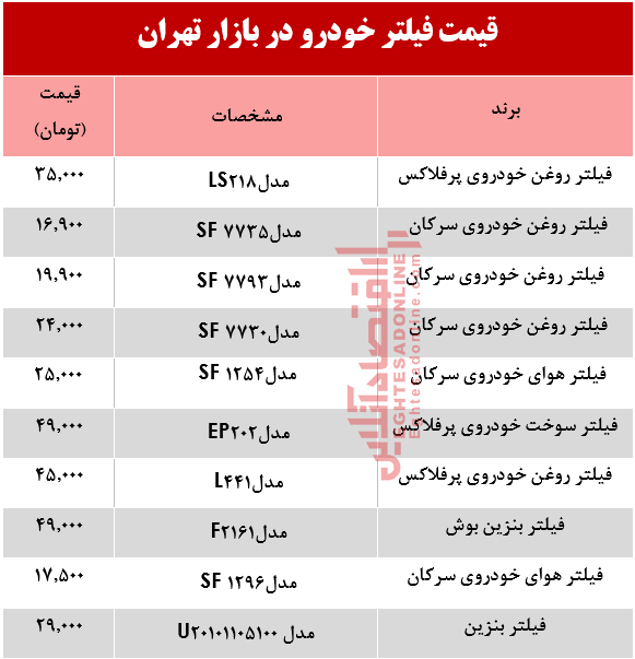 فیلتر