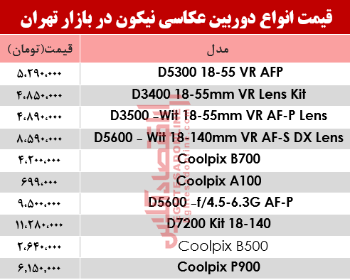 دوربین نیکون