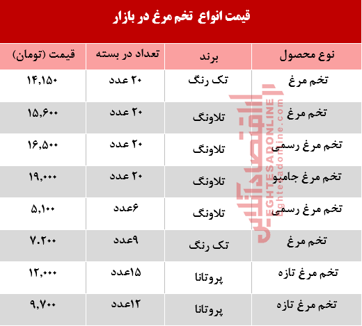 تخم مرغ