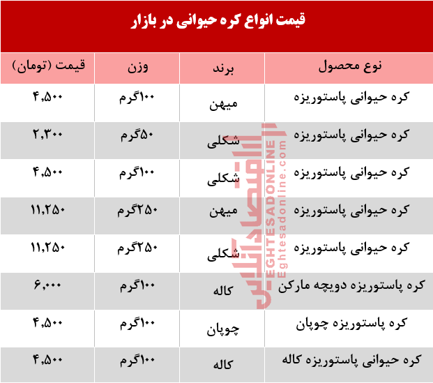 کره