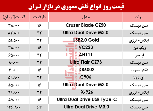 فلش مموری