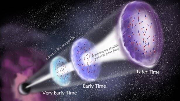 تشخیص اولین امواج رادیویی قطبی شده از انفجار اشعه گامای ستارگان در حال فروپاشی