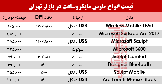 ماوس مایکروسافت