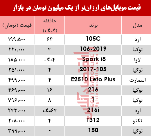 موبایل ارزان