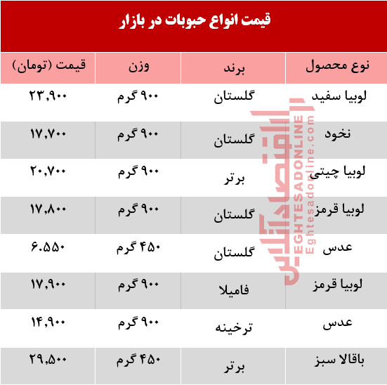 حبوبات