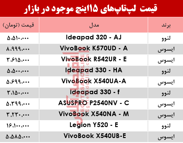 لپ تاپ 15 اینچ