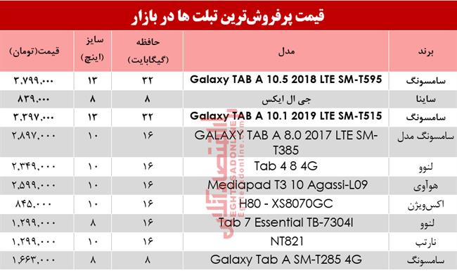 پرفروش ترین تبلت ها