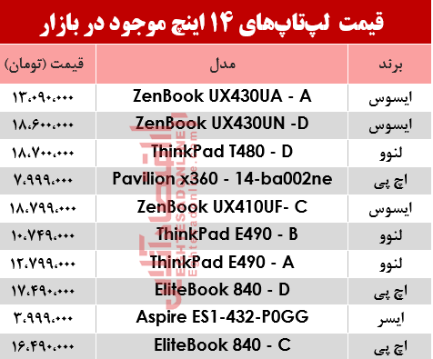 لپ تاپ 14 اینچ