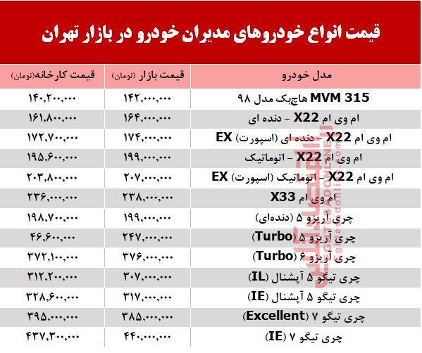 مدیران