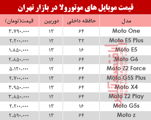 موبایل موتورولا