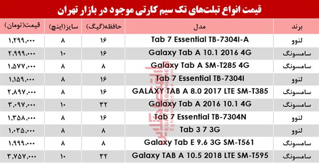 تبلت تک سیمکارت