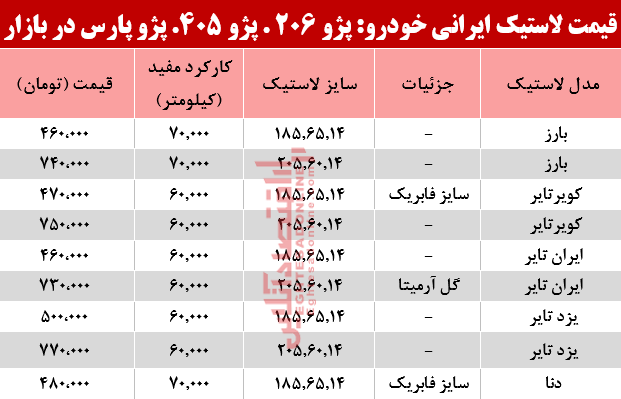 لاستیک خودرو