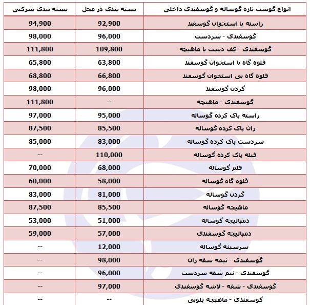 انواع گوشت تازه گوساله و گوسفندی داخلی +قیمت