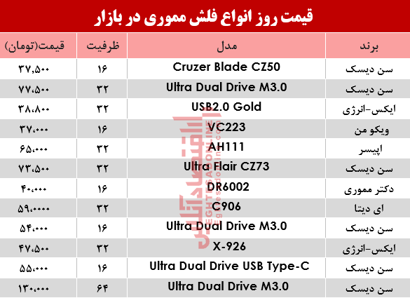 فلش مموری