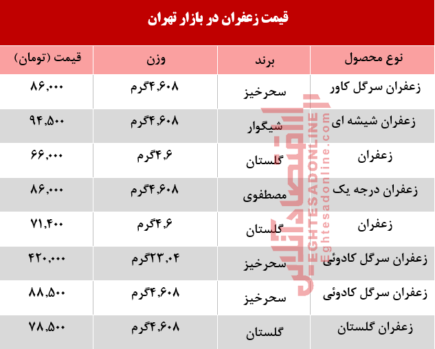 زعفران