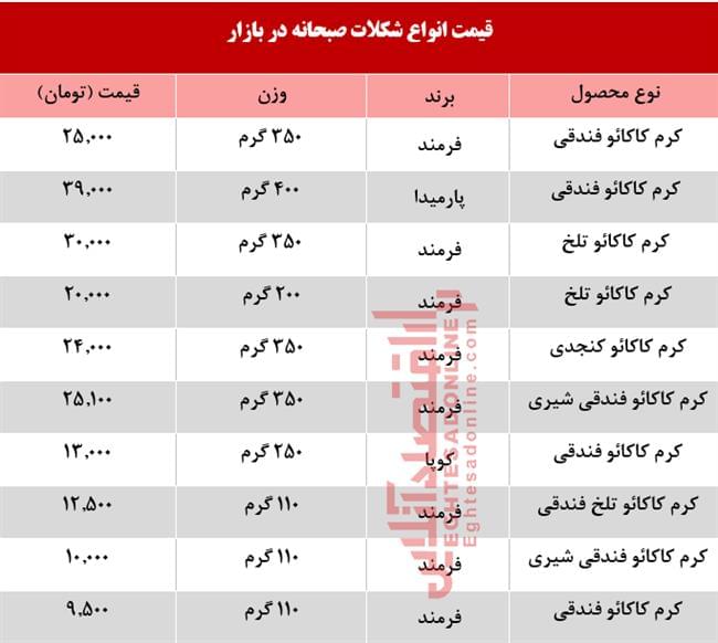 شکلات صبحانه