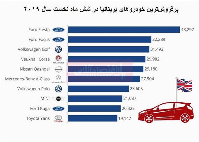 اینفوگرافیک