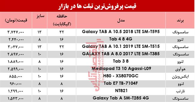 پرفروش‌ترین تبلت