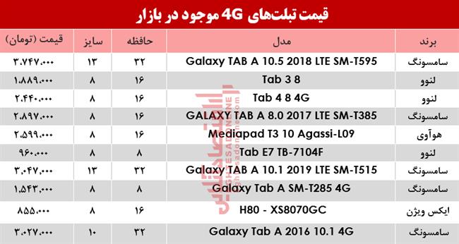 تبلت 4جی