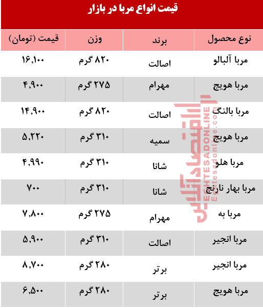 مربا