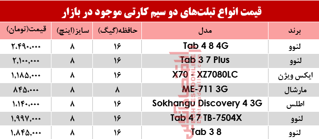 تبلت دو سیمکارت