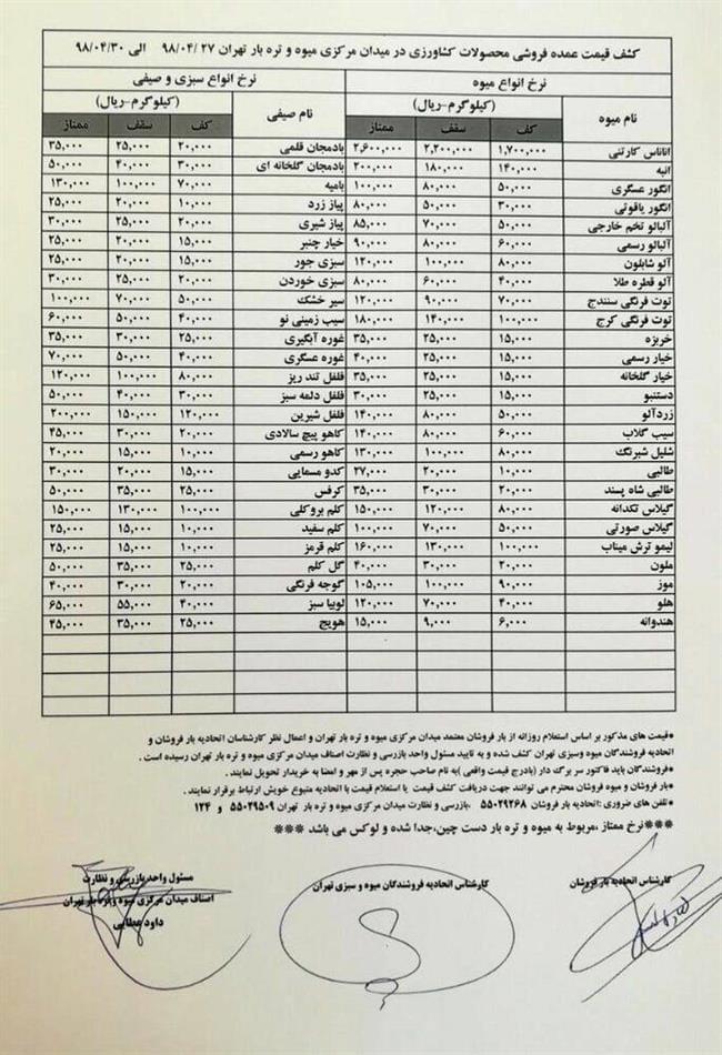 قیمت میوه و تره بار