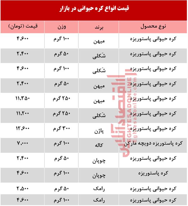 کره