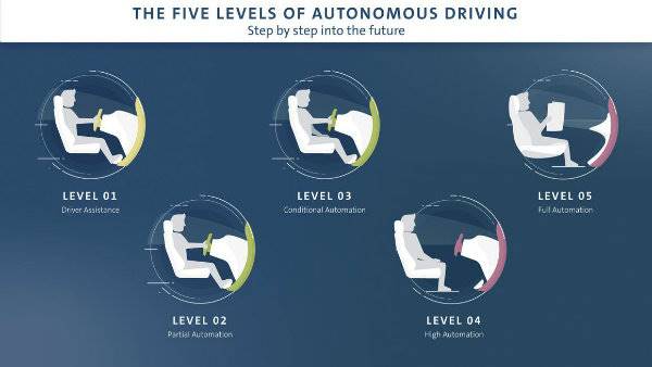 26ec574f-vw-levels-of-autonomus-driving-1