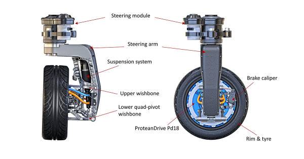 protean-electric-360-degree-wheel-motors (4)