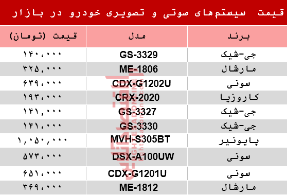 سیستم صوتی خودرو
