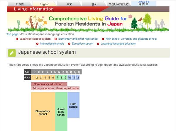 سایت معرفی سیستم آموزشی ژاپن