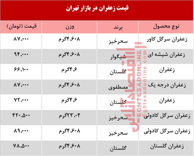 زعفران