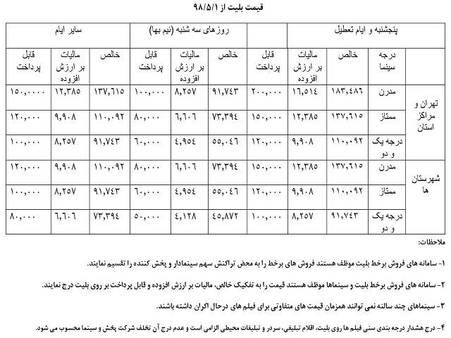 بلیت نیم بهاء سینما‌ها در سراسر کشور تا ساعت 15/ پرداخت همزمان سهم پخش کنندگان و صاحبان سینما