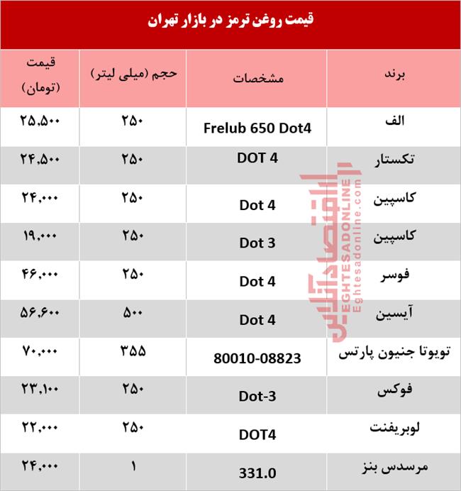 روغن ترمز