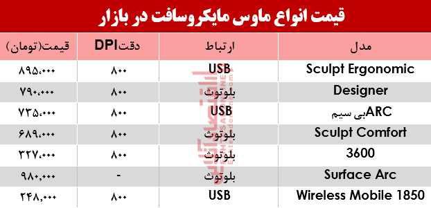 ماوس مایکروسافت