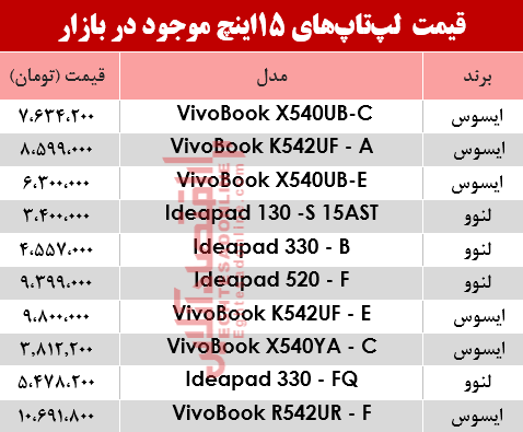 لپ تاپ 15 اینچ