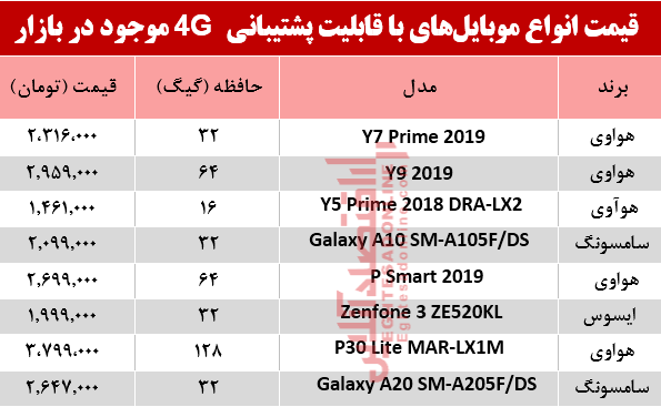 موبایل 4 جی