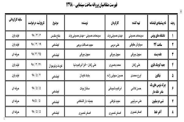 کارگردان سریال دلنوازان وارد سینما می‌شود